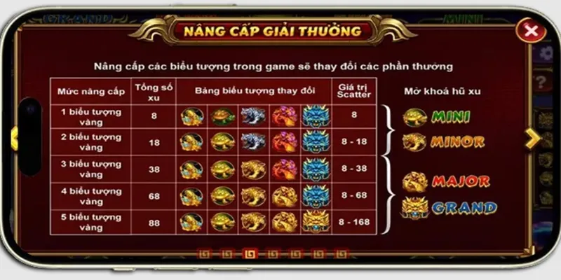 Tính năng và biểu tượng game phong phú